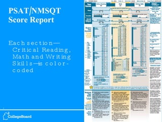 PSAT/NMSQT Score Report  Each section— Critical Reading, Math and Writing Skills—is color-coded 