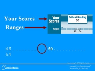 Your Scores   Ranges 46 . . . . . . . . . . .  50 .  . . . . . . . . . . 54 