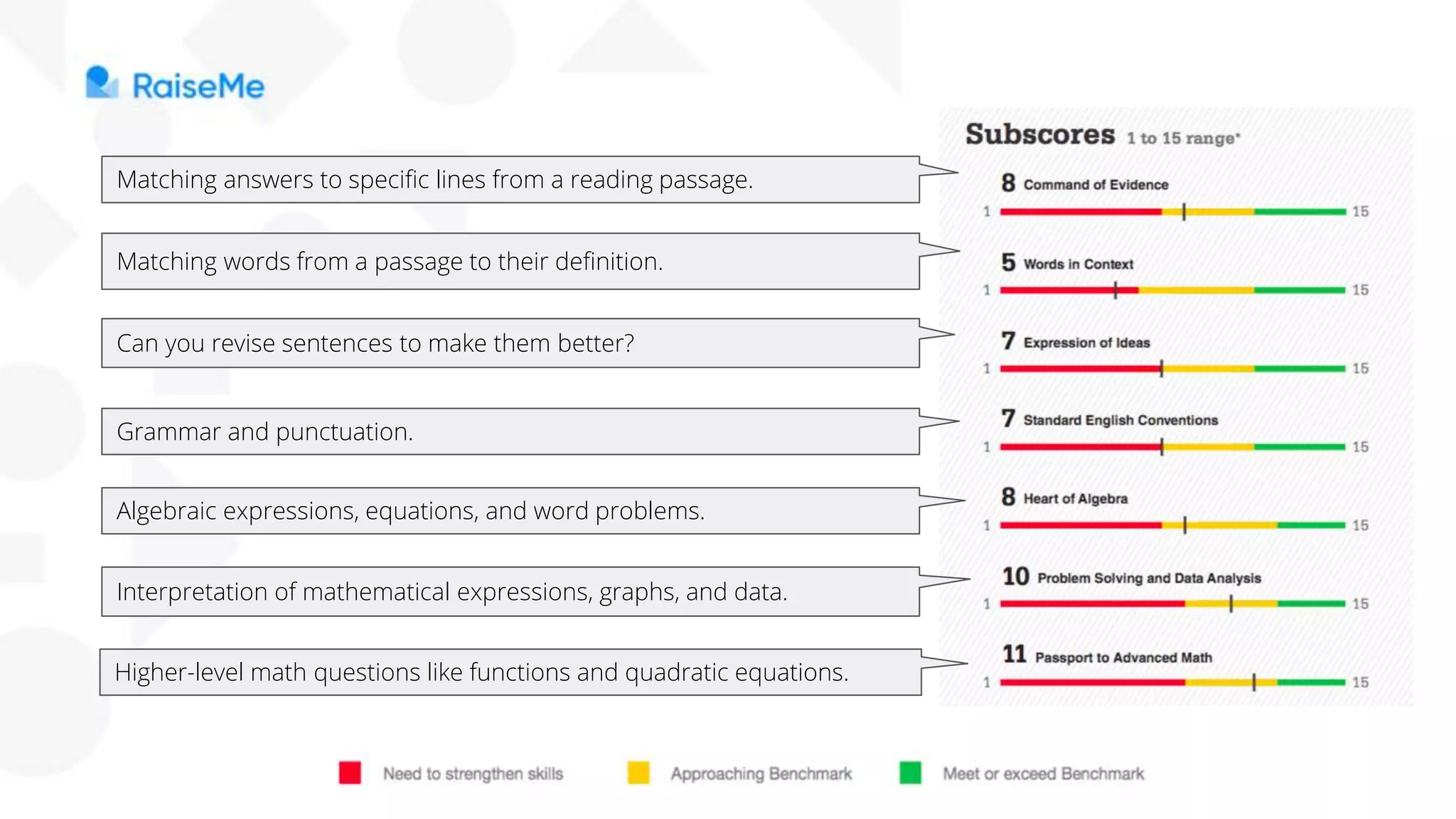 Matching answers to specific lines from a reading passage.
Matching words from a passage to their definition.
Can you revise sentences to make them better?
Grammar and punctuation.
Algebraic expressions, equations, and word problems.
Interpretation of mathematical expressions, graphs, and data.
Higher-level math questions like functions and quadratic equations.
 