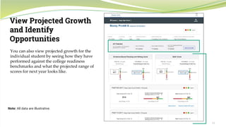 11
View Projected Growth
and Identify
Opportunities
Note: All data are illustrative.
You can also view projected growth for the
individual student by seeing how they have
performed against the college readiness
benchmarks and what the projected range of
scores for next year looks like.
 