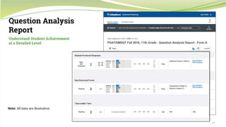 12
Question Analysis
Report
Note: All data are illustrative.
Understand Student Achievement
at a Detailed Level
 