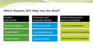8
Which Reports Will Help You the Most?
Scores by Institution
Student
Intervention
Curriculum and
Instruction Review
School Improvement
and Accountability
Roster Reports
Student Reports
Scores by Institution
Instructional Planning
Question Analysis
Scores by Demographics
Essay Scores by Demographics
Benchmarks by Demographics
 