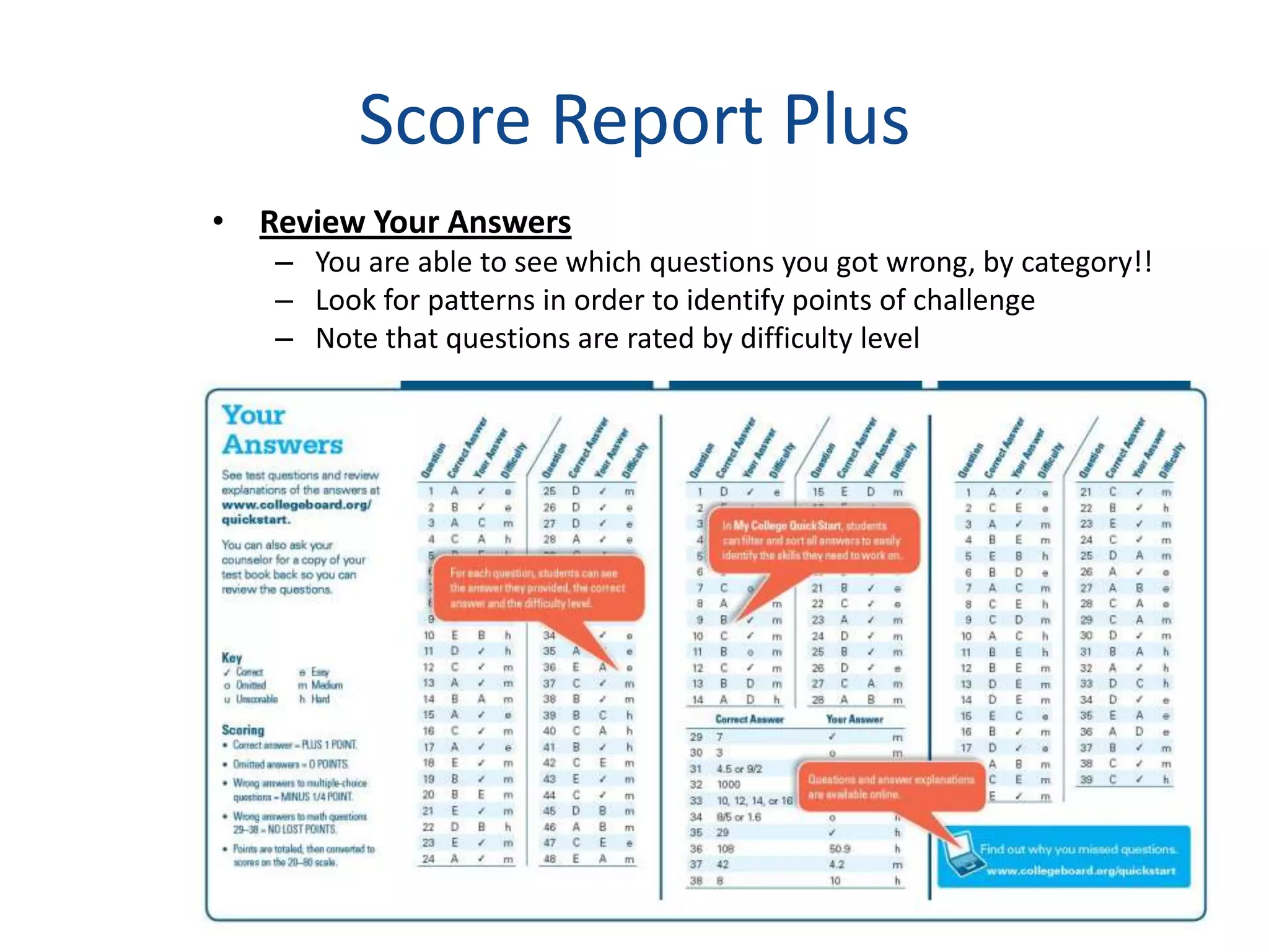 Score Report Plus
• Review Your Answers
   – You are able to see which questions you got wrong, by category!!
   – Look for patterns in order to identify points of challenge
   – Note that questions are rated by difficulty level
 
