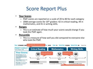 Score Report Plus
• Your Scores
   – PSAT scores are reported on a scale of 20 to 80 for each category
   – 2008 average scores for 10th graders: 42 in critical reading, 44 in
     mathematics, and 41 in writing skills.
• Ranges
   – This is an estimate of how much your scores would change if you
     took the PSAT again.
• Percentile
   – This is a measure of how well you did compared to everyone else
     who took the PSAT.
 