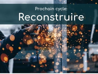 Prochain cycle:
Reconstruire
 