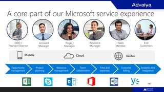 Microsoft PSA: Service Automation in Action