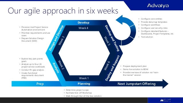 Microsoft Psa Service Automation In Action