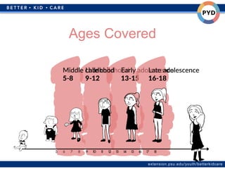 extension.psu.edu/youth/betterkidcare
Ages Covered
 