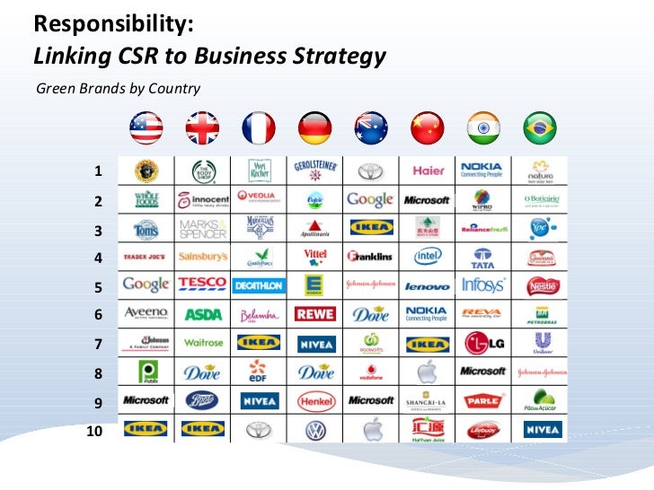 Communicating in the New Normal World: The Importance of Brand Purpose