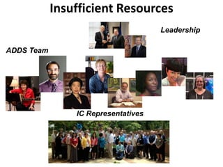 ADDS Team
IC Representatives
Leadership
Insufficient Resources
 