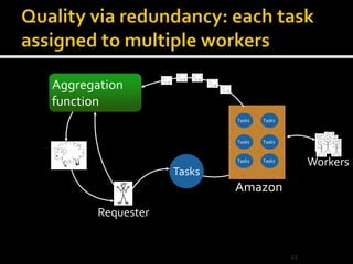 22
Requester
Tasks
Amazon
Tasks
Tasks
TasksTasks
Tasks
Tasks
Aggregation
function
Workers
 