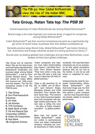 The PSB 50: How Global Bizfluentials
view the rise of the Indian MNC
Tata Group and its chairman
Ratan Tata are the best known
and most highly regarded Indian
Multinational Corporation and
business leader among Global
Bizfluentials™, a poll by Penn
Schoen Berland shows. The
poll ranked 61 Indian MNCs
with revenue over 1000 crores
and their leaders. The Top Ten
companies ranked in the The
PSB 50 were:
Tata Group, Ratan Tata top The PSB 50
Overall awareness of Indian Multinationals low among Global Bizfluentials™
Brand image is the most important non-financial driver of regard for companies
among Global Bizfluentials™
Indian Bizfluentials™ see their country’s entrepreneurial spirit as a significantly big-
ger driver of recent Indian successes than their Global counterparts do
Generally positive about Brand India, Global Bizfluentials™ see India’s Construc-
tion, Automotive and Energy industries as part of a strong sectoral mix led by IT
Brands seen as leading globally face challenges among Indian Bizfluentials; Local
leaders similarly face global challenges
1. Tata Group
2. Sun Pharmaceutical
Industries
3. Air India
4. Jet Airways
5. TVS Company
6. State Bank of India
7. Oil and Natural Gas
Corporation (ONGC)
8. Indian Oil Corporation
9. Axis Bank
10. Kingfisher Airlines
“Indian companies and lead-
ers must make brand-building
their mission,” said Mark Penn,
CEO, Penn Schoen Berland.
“They have come a long way,
but they still have a long way
to go to make their full mark on
global business.”
“India is still searching for its
GE, its HSBC, and its Micro-
soft,” said Ashwani Singla,
Managing Director and Chief
Executive, Penn Schoen Ber-
land, South Asia. “The moment
is now. India’s business leaders
have built companies with top-
flight market performance. The
next step is telling this story
– the story of Indian entrepre-
neurialism – to global audienc-
es.”
More than one quarter of
Global Bizfluentials™ polled
are unable to spontaneously
name any Indian multinational
company, indicating low over-
all awareness of Indian brands
worldwide. 18% said that Indian
companies are not as success-
ful as their global competitors
because they are too new to
the market, or are not as well
known or respected for busi-
ness.
Underscoring the need for con-
certed brand-building efforts,
Global Bizfluentials™ said
that brand image was the third
most-important reason why
they admire a given company
– and the most important factor
not directly related to financial
performance.
 