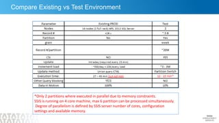 7
Presented by: Leo Khaskin, Solution Architected
Compare Existing vs Test Environment
*Only 2 partitions where executed in parallel due to memory constraints.
SSIS is running on 4 core machine, max 6 partition can be processed simultaneously.
Degree of parallelism is defined by SSIS server number of cores, configuration
settings and available memory.
 