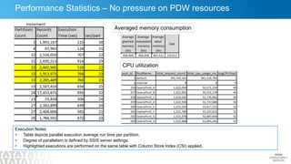 Partition Switch based data loads | PDF