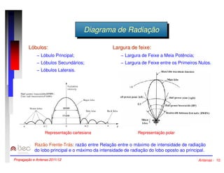 DDiaiaggrraammaa ddee RRaaddiaiaççããoo 
Lóbulos: 
− Lóbulo Principal; 
− Lóbulos Secundários; 
− Lóbulos Laterais. 
Largura de feixe: 
− Largura de Feixe a Meia Potência; 
− Largura de Feixe entre os Primeiros Nulos. 
Representação cartesiana Representação polar 
Razão Frente-Trás: razão entre Relação entre o máximo de intensidade de radiação 
do lobo principal e o máximo da intensidade de radiação do lobo oposto ao principal. 
Propagação e Antenas 2011/12 Antenas - 10 
 