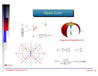 DDipipóólolo CCuurrttoo 
Diagrama de Radiação em 3D 
= 1.5 = 1.76 dBi 
Propagação e Antenas 2011/12 Antenas - 22 
 