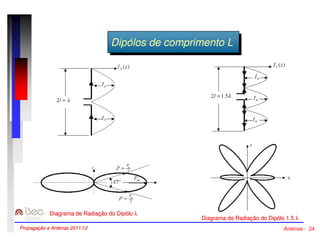 DDipipóóloloss ddee ccoommpprrimimeennttoo LL 
Diagrama de Radiação do Dipólo l 
Diagrama de Radiação do Dipólo 1.5 l 
Propagação e Antenas 2011/12 Antenas - 24 
 