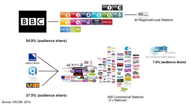 PUBLIC SERVICE BROADCASTING IN THE UNITED KINGDOM OF GREAT BRITAIN AN…