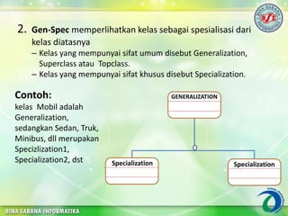 2. Gen-Spec memperlihatkan kelas sebagai spesialisasi dari
kelas diatasnya
– Kelas yang mempunyai sifat umum disebut Generalization,
Superclass atau Topclass.
– Kelas yang mempunyai sifat khusus disebut Specialization.
Contoh:
kelas Mobil adalah
Generalization,
sedangkan Sedan, Truk,
Minibus, dll merupakan
Specizlization1,
Specialization2, dst
GENERALIZATION
Specialization Specialization
 