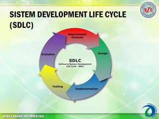 SISTEM DEVELOPMENT LIFE CYCLE
(SDLC)
 