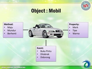 Object : Mobil
Property:
• Merk
• Tipe
• Warna
Method:
• Maju
• Mundur
• Berhenti
Event:
• Buka Pintu
• Ditabrak
• Didorong
 