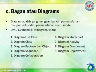 c. Bagan atau Diagrams
• Diagram adalah yang menggambarkan permasalahan
maupun solusi dari permasalahan suatu model.
• UML 1.0 memiliki 9 diagram, yaitu:
1. Diagram Use Case 6. Diagram Statechart
2. Diagram Class 7. Diagram Activity
3. Diagram Package dan Object 8. Diagram Component
4. Diagram Sequence 9. Diagram Deployment
5. Diagram Collaboration
 