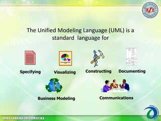 The Unified Modeling Language (UML) is a
standard language for
Specifying Visualizing Constructing Documenting
Business Modeling Communications
 