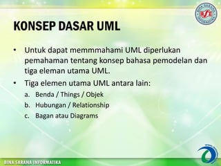 KONSEP DASAR UML
• Untuk dapat memmmahami UML diperlukan
pemahaman tentang konsep bahasa pemodelan dan
tiga eleman utama UML.
• Tiga elemen utama UML antara lain:
a. Benda / Things / Objek
b. Hubungan / Relationship
c. Bagan atau Diagrams
 