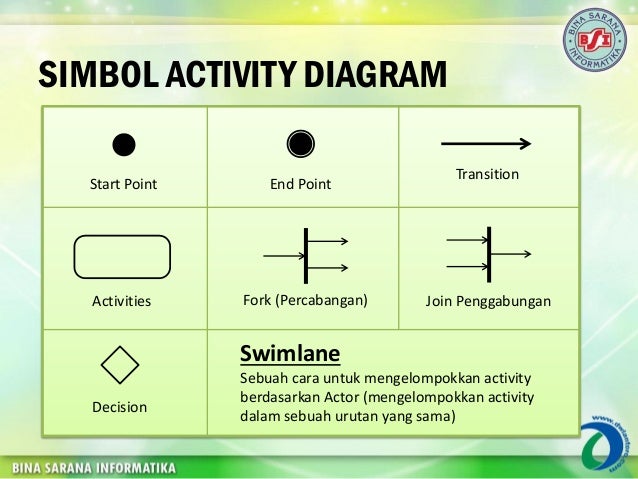 Perbedaan state chart dan activity diagram