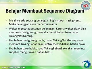 Belajar Membuat Sequence Diagram
• Misalnya ada seorang pelanggan ingin makan nasi goreng.
Maka pelanggan akan menemui waiter.
• Waiter mencatat pesanan pelanggan. Karena waiter tidak bisa
memasak nasi goreng,maka dia meminta bantuan pada
TukangNasiGoreng.
• Jika bahan nasi goreng habis, maka TukangNasiGoreng akan
meminta TukangBahanBaku, untuk menyediakan bahan baku.
• Jika bahan baku habis,maka TukangBahanBaku akan meminta
supplier mengirimkan bahan baku.
 