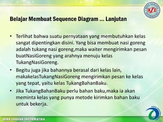 Belajar Membuat Sequence Diagram … Lanjutan
• Terlihat bahwa suatu pernyataan yang membutuhkan kelas
sangat dipentingkan disini. Yang bisa membuat nasi goreng
adalah tukang nasi goreng,maka waiter mengirimkan pesan
buatNasiGoreng yang arahnya menuju kelas
TukangNasiGoreng.
• Begitu juga jika bahannya berasal dari kelas lain,
makakelasTukangNasiGoreng mengirimkan pesan ke kelas
yang tepat, yaitu kelas TukangBahanBaku.
• Jika TukangBahanBaku perlu bahan baku,maka ia akan
meminta kelas yang punya metode kirimkan bahan baku
untuk bekerja.
 