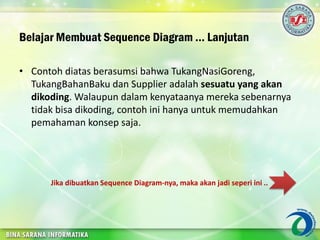 Belajar Membuat Sequence Diagram … Lanjutan
• Contoh diatas berasumsi bahwa TukangNasiGoreng,
TukangBahanBaku dan Supplier adalah sesuatu yang akan
dikoding. Walaupun dalam kenyataanya mereka sebenarnya
tidak bisa dikoding, contoh ini hanya untuk memudahkan
pemahaman konsep saja.
Jika dibuatkan Sequence Diagram-nya, maka akan jadi seperi ini ..
 