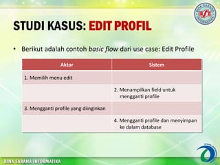 STUDI KASUS: EDIT PROFIL
• Berikut adalah contoh basic flow dari use case: Edit Profile
Aktor Sistem
1. Memilih menu edit
2. Menampilkan field untuk
mengganti profile
3. Mengganti profile yang diinginkan
4. Mengganti profile dan menyimpan
ke dalam database
 