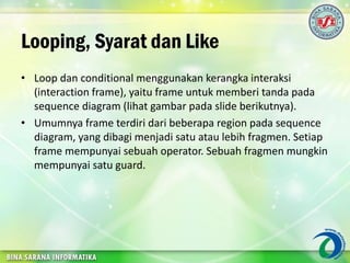 Looping, Syarat dan Like
• Loop dan conditional menggunakan kerangka interaksi
(interaction frame), yaitu frame untuk memberi tanda pada
sequence diagram (lihat gambar pada slide berikutnya).
• Umumnya frame terdiri dari beberapa region pada sequence
diagram, yang dibagi menjadi satu atau lebih fragmen. Setiap
frame mempunyai sebuah operator. Sebuah fragmen mungkin
mempunyai satu guard.
 