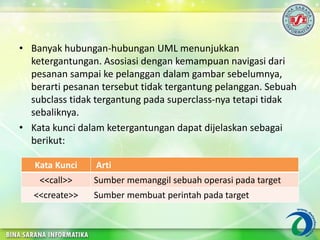 • Banyak hubungan-hubungan UML menunjukkan
ketergantungan. Asosiasi dengan kemampuan navigasi dari
pesanan sampai ke pelanggan dalam gambar sebelumnya,
berarti pesanan tersebut tidak tergantung pelanggan. Sebuah
subclass tidak tergantung pada superclass-nya tetapi tidak
sebaliknya.
• Kata kunci dalam ketergantungan dapat dijelaskan sebagai
berikut:
Kata Kunci Arti
<<call>> Sumber memanggil sebuah operasi pada target
<<create>> Sumber membuat perintah pada target
 