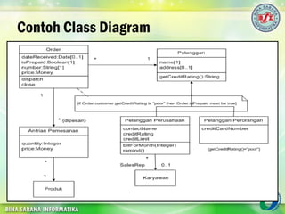 Contoh Class Diagram
 