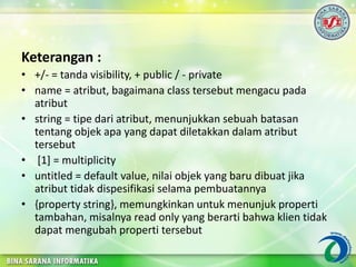 Keterangan :
• +/- = tanda visibility, + public / - private
• name = atribut, bagaimana class tersebut mengacu pada
atribut
• string = tipe dari atribut, menunjukkan sebuah batasan
tentang objek apa yang dapat diletakkan dalam atribut
tersebut
• [1] = multiplicity
• untitled = default value, nilai objek yang baru dibuat jika
atribut tidak dispesifikasi selama pembuatannya
• {property string}, memungkinkan untuk menunjuk properti
tambahan, misalnya read only yang berarti bahwa klien tidak
dapat mengubah properti tersebut
 