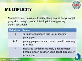 MULTIPLICITY
• Multiplicity merupakan indikasi tentang berapa banyak objek
yang akan mengisi properti. Multiplicity yang sering
digunakan adalah:
Multiplicity Contoh
1 satu pesanan hanya bisa untuk seorang
pelanggan
0..1 pelanggan perusahaan dapat memiliki seorang
sales rep
* tidak ada jumlah maksimal / tidak terbatas
berapa jumlah pesanan yang dapat dibuat oleh
pelanggan)
 