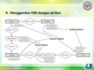 9. Menggambar ERD dengan atribut
 