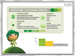 Material preliminar sujeito a alteração e exclusivo para uso interno da Even. Proibida a divulgação. As unidades só poderão ser comercializadas mediante Registro de Incorporação
 