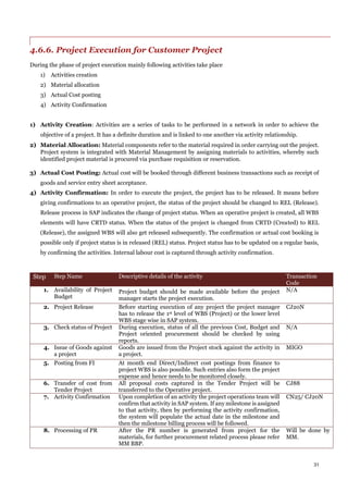 31
4.6.6. Project Execution for Customer Project
During the phase of project execution mainly following activities take place
1) Activities creation
2) Material allocation
3) Actual Cost posting
4) Activity Confirmation
1) Activity Creation: Activities are a series of tasks to be performed in a network in order to achieve the
objective of a project. It has a definite duration and is linked to one another via activity relationship.
2) Material Allocation: Material components refer to the material required in order carrying out the project.
Project system is integrated with Material Management by assigning materials to activities, whereby such
identified project material is procured via purchase requisition or reservation.
3) Actual Cost Posting: Actual cost will be booked through different business transactions such as receipt of
goods and service entry sheet acceptance.
4) Activity Confirmation: In order to execute the project, the project has to be released. It means before
giving confirmations to an operative project, the status of the project should be changed to REL (Release).
Release process in SAP indicates the change of project status. When an operative project is created, all WBS
elements will have CRTD status. When the status of the project is changed from CRTD (Created) to REL
(Release), the assigned WBS will also get released subsequently. The confirmation or actual cost booking is
possible only if project status is in released (REL) status. Project status has to be updated on a regular basis,
by confirming the activities. Internal labour cost is captured through activity confirmation.
Step Step Name Descriptive details of the activity Transaction
Code
1. Availability of Project
Budget
Project budget should be made available before the project
manager starts the project execution.
N/A
2. Project Release Before starting execution of any project the project manager
has to release the 1st level of WBS (Project) or the lower level
WBS stage wise in SAP system.
CJ20N
3. Check status of Project During execution, status of all the previous Cost, Budget and
Project oriented procurement should be checked by using
reports.
N/A
4. Issue of Goods against
a project
Goods are issued from the Project stock against the activity in
a project.
MIGO
5. Posting from FI At month end Direct/Indirect cost postings from finance to
project WBS is also possible. Such entries also form the project
expense and hence needs to be monitored closely.
6. Transfer of cost from
Tender Project
All proposal costs captured in the Tender Project will be
transferred to the Operative project.
CJ88
7. Activity Confirmation Upon completion of an activity the project operations team will
confirm that activity in SAP system. If any milestone is assigned
to that activity, then by performing the activity confirmation,
the system will populate the actual date in the milestone and
then the milestone billing process will be followed.
CN25/ CJ20N
8. Processing of PR After the PR number is generated from project for the
materials, for further procurement related process please refer
MM BBP.
Will be done by
MM.
 