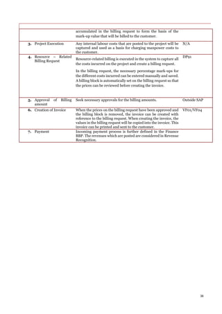 36
accumulated in the billing request to form the basis of the
mark-up value that will be billed to the customer.
3. Project Execution Any internal labour costs that are posted to the project will be
captured and used as a basis for charging manpower costs to
the customer.
N/A
4. Resource – Related
Billing Request
Resource-related billing is executed in the system to capture all
the costs incurred on the project and create a billing request.
In the billing request, the necessary percentage mark-ups for
the different costs incurred can be entered manually and saved.
A billing block is automatically set on the billing request so that
the prices can be reviewed before creating the invoice.
DP91
5. Approval of Billing
amount
Seek necessary approvals for the billing amounts. Outside SAP
6. Creation of Invoice When the prices on the billing request have been approved and
the billing block is removed, the invoice can be created with
reference to the billing request. When creating the invoice, the
values in the billing request will be copied into the invoice. This
invoice can be printed and sent to the customer.
VF01/VF04
7. Payment Incoming payment process is further defined in the Finance
BBP. The revenues which are posted are considered in Revenue
Recognition.
 