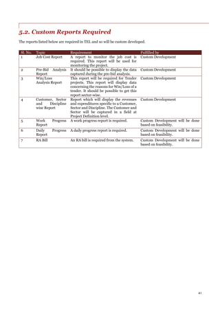 41
5.2. Custom Reports Required
The reports listed below are required in TEL and so will be custom developed.
Sl. No. Topic Requirement Fulfilled by
1 Job Cost Report A report to monitor the job cost is
required. This report will be used for
monitoring the project.
Custom Development
2 Pre-Bid Analysis
Report
It should be possible to display the data
captured during the pre-bid analysis.
Custom Development
3 Win/Loss
Analysis Report
This report will be required for Tender
projects. This report will display data
concerning the reasons for Win/Loss of a
tender. It should be possible to get this
report sector-wise.
Custom Development
4 Customer, Sector
and Discipline
wise Report
Report which will display the revenues
and expenditures specific to a Customer,
Sector and Discipline. The Customer and
Sector will be captured in a field at
Project Definition level.
Custom Development
5 Work Progress
Report
A work progress report is required. Custom Development will be done
based on feasibility.
6 Daily Progress
Report
A daily progress report is required. Custom Development will be done
based on feasibility.
7 RA Bill An RA bill is required from the system. Custom Development will be done
based on feasibility.
 