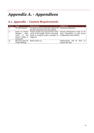 42
Appendix A. - Appendices
A.1. Appendix – Custom Requirements
Sl. No. Topic Requirement Fulfilled by
1 Pre-Bid Analysis A custom screen is required to capture all
the data required for pre-bid analysis.
Custom Development
2 Email to Project
Manager when
100% of the
project budget is
consumed.
System should stop procurement when
100% of the budget will be consumed.
Email to assigned project manager be
triggered.
Custom development needs to be
done. Dependency on mail server
configuration and workflow.
3 Win/Loss data for
Project Bidding
Refer section 4.3. Enhancement will be done to
capture this data.
 