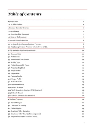 5
Table of Contents
Approval Sheet 2
List of Abbreviations 4
1. Business Blueprint Overview 7
1.1. Introduction 7
1.2. Objective of the Document 7
1.3. Scope of the Document 7
2. Business Process Overview 8
2.1. In-Scope Project Systems Business Processes 8
2.2. Step by step Business Processes to be followed in TEL 8
3. Key Data and Organization Structures 10
3.1. Company Code 10
3.2. Profit Centre 10
3.3. Revenue and Cost Element 10
3.4. Activity Type 11
3.5. Project Responsible Person 11
3.6. Project Coding Mask 11
3.7. Project Profile 11
3.8. Project Type 12
3.9. Planning Profile 12
3.10. Budget Profile 13
3.11. Network Profile 13
3.12. Settlement Profile 14
3.13. Project Structure 14
3.14. Work Breakdown Structure (WBS Structure) 15
3.15. Network Header 16
3.16. Network Activities and Milestones 17
4. Business Processes 20
4.1. Pre-bid Analysis 20
4.2. Creation of an Inquiry 20
4.3. Project Bidding 20
4.4. Creation of Sales Quotation 22
4.5. Creation of Sales Order (Acknowledgement) 22
4.6. Project Processed for Customer Project 22
 