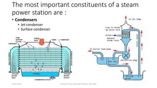 The most important constituents of a steam
power station are :
• Condensers
• Jet condenser
• Surface condenser
20-02-2024 Manidar Thula, Associate Professor, EEE Dept.
 