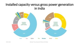 Installed capacity versus gross power generation
in India
20-02-2024 Manidar Thula, Associate Professor, EEE Dept.
 