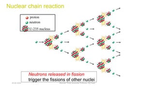 Nuclear chain reaction
Neutrons released in fission
trigger the fissions of other nuclei
proton
neutron
U-235 nucleus
20-02-2024 Manidar Thula, Associate Professor, EEE Dept.
 