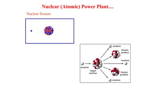 Nuclear (Atomic) Power Plant…
Nuclear fission:
 