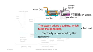 steam
generator
reactor
pressure
vessel water (high
pressure)
water (low
pressure)
• coolant in steam
condenser
• coolant out
• pump
primary loop secondary loop
fuel
rods
control rods
generator
steam (high pressure)
The steam drives a turbine, which
turns the generator.
water  Electricity is produced by the
generator.
water
(hot)
(cool)
steam (low
pressure)
turbine
electric
power
20-02-2024 Manidar Thula, Associate Professor, EEE Dept.
 